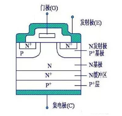 电子元器件商城