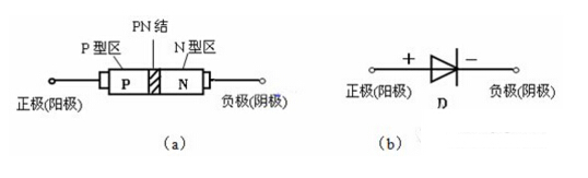 二极管,电子元器件采购网,电子元器件网上商城,北京南电科技,