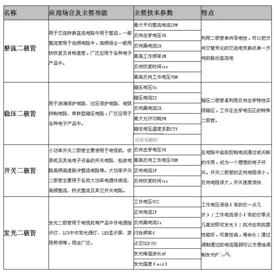 二极管,电子元器件采购网,电子元器件网上商城,北京南电科技,