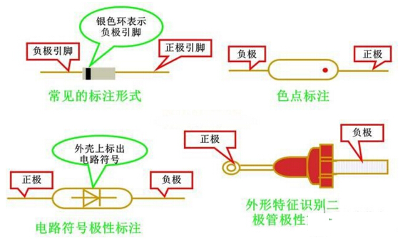 二极管,电子元器件采购网,电子元器件网上商城,北京南电科技,