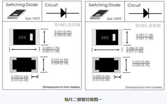 二极管封装,电子元器件采购网,电子元器件网上商城,北京南电科技,