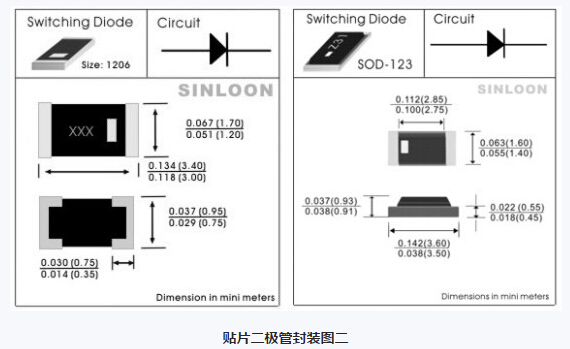 二极管封装,电子元器件采购网,电子元器件网上商城,北京南电科技,