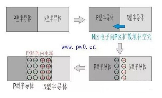 二极管,南电科技,电子元器件采购,电子元器件网上商城