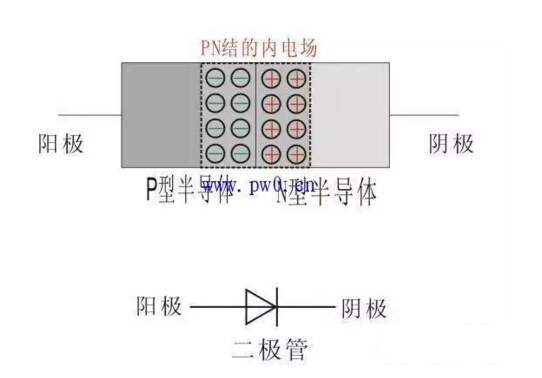 二极管,南电科技,电子元器件采购,电子元器件网上商城