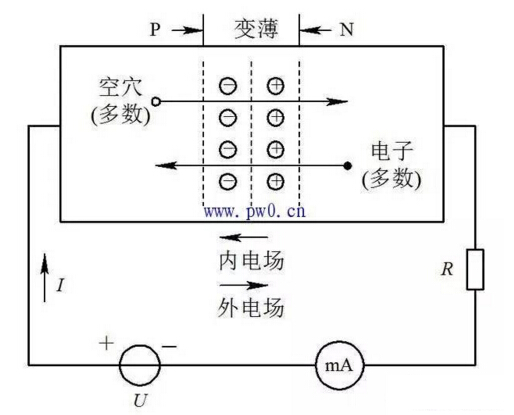 二极管,南电科技,电子元器件采购,电子元器件网上商城