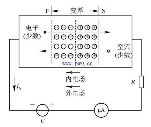 二极管,南电科技,电子元器件采购,电子元器件网上商城