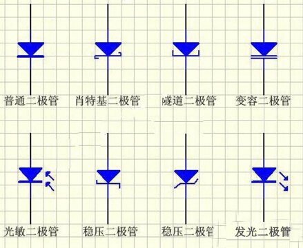 二极管,北京南电科技,电子元器件采购网,电子元器件代理分销商