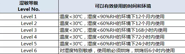 元器件失效分析方法