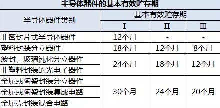 元器件失效分析方法