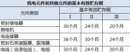 元器件失效分析方法