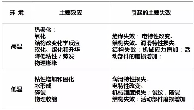 电子元器件失效机理,北京南电科技,电子元器件采购网,电子元器件网上商城