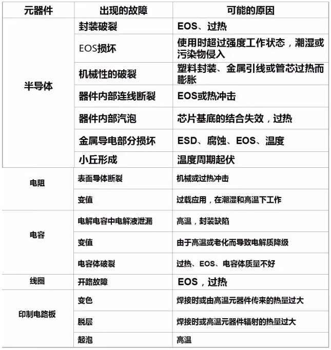 电子元器件失效机理,北京南电科技,电子元器件采购网,电子元器件网上商城