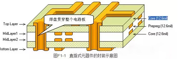 电子元器件网上商城