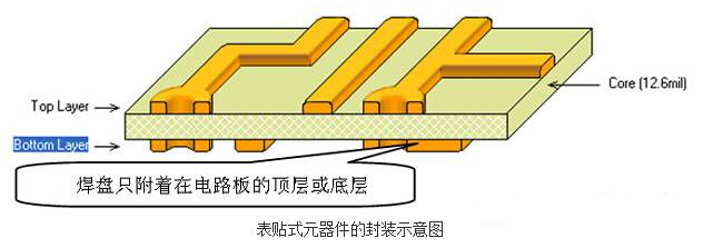 电子元器件网上商城