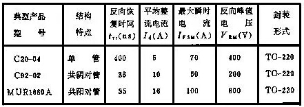 电子元器件商城