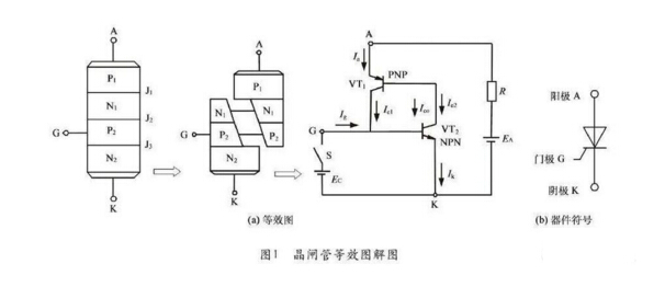 晶闸管的分类，什么是晶闸管