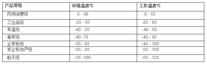 温度影响电子元器件的性能,电子元器件采购网,电子元器件代理商