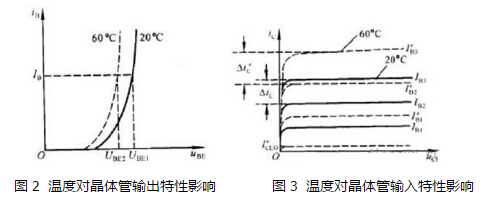 温度影响电子元器件的性能,电子元器件采购网,电子元器件代理商