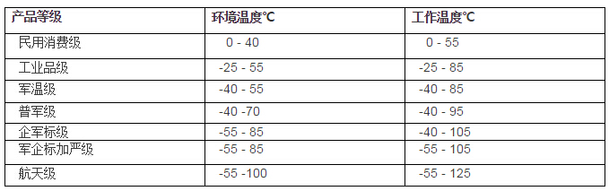 电子元器件采购网,电子元器件网上商城,北京南电科技,电子元器件代理分销商