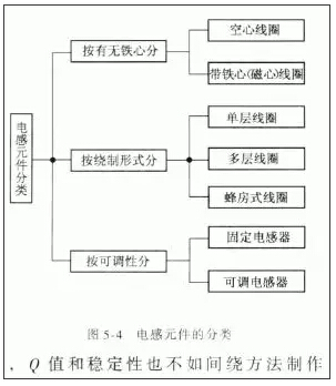 电子元器件网上商城,电子元器件采购平台,南电科技