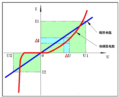 电阻,北京南电科技,电子元器件网上商城,电子元器件采购平台,