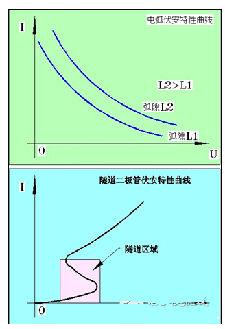 电阻,北京南电科技,电子元器件网上商城,电子元器件采购平台,