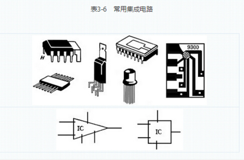 电子元器件网上商城,电子元器件采购网,电子元器件采购平台,集成电路的作用