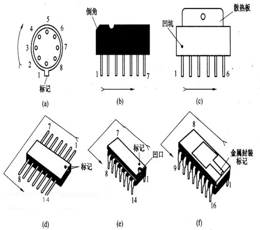 电子元器件采购网,电子元器件网上商城,北京南电科技